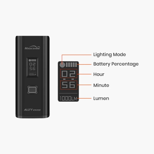 Lampka przednia MAGICSHINE ALLTY 2500S OLED
